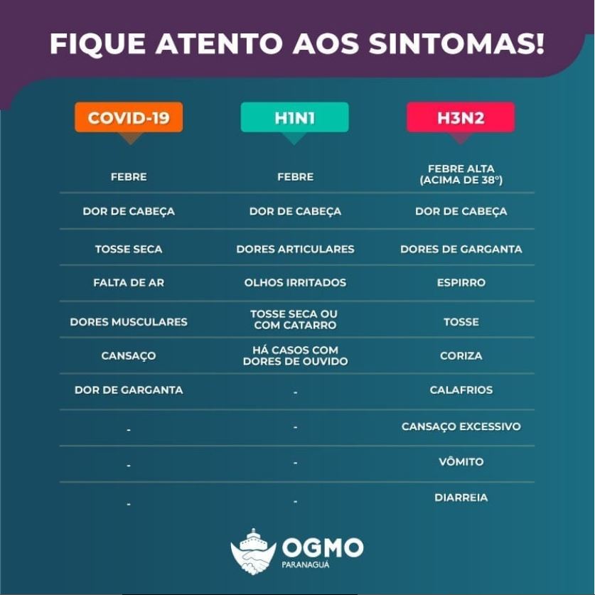 Fique atento aos sintomas